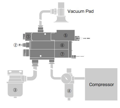 VK Series Vacuum Generator Buy Pneumatic Vacuum Generator Vacuum Ejector Generator Pneumatic