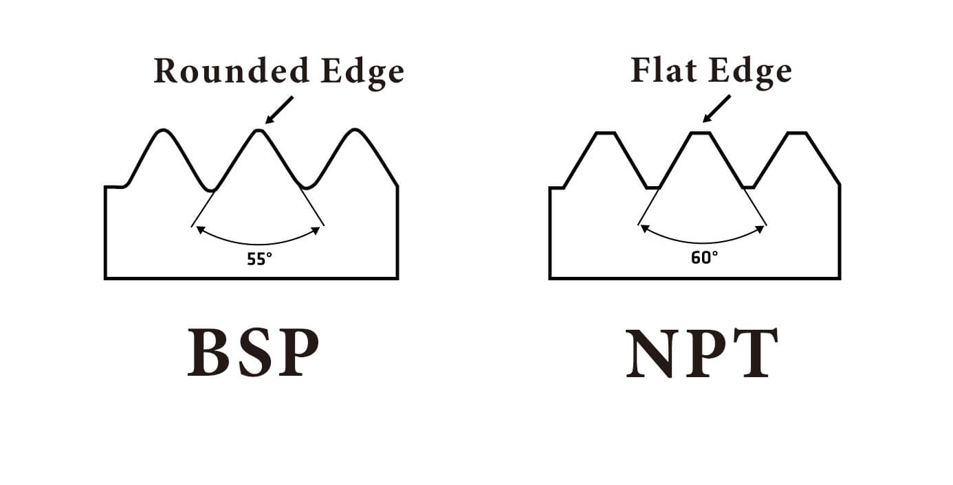 ความแตกต่างระหว่างเธรด BSP และเธรด NPT, G, R - Ningbo VPC Pneumatic Co ...